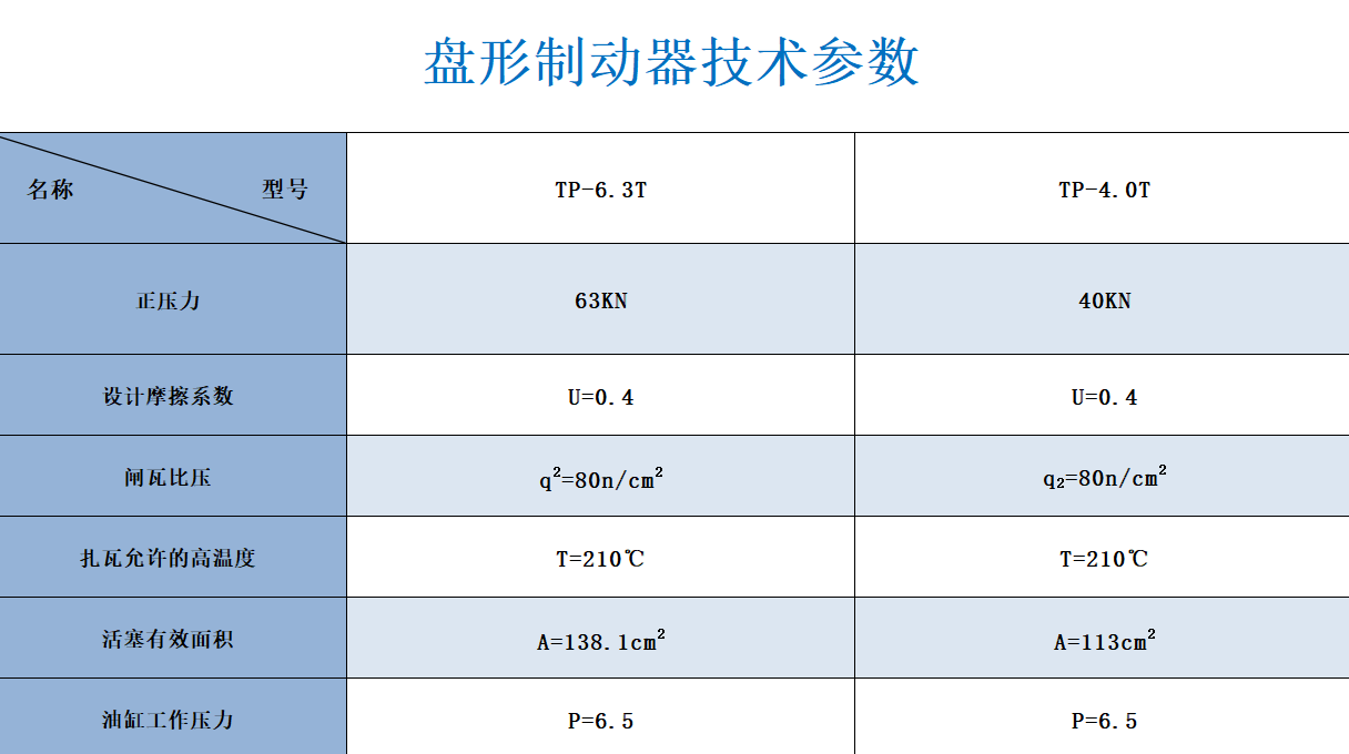 盤型制動(dòng)器.png